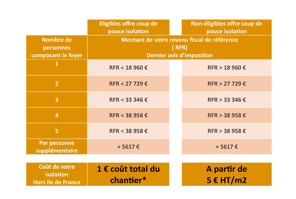 tableau tableau
